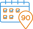 Governance Maturity Assessment